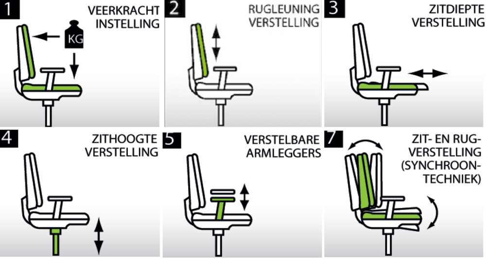 Sitlife Pandora Bureaustoel